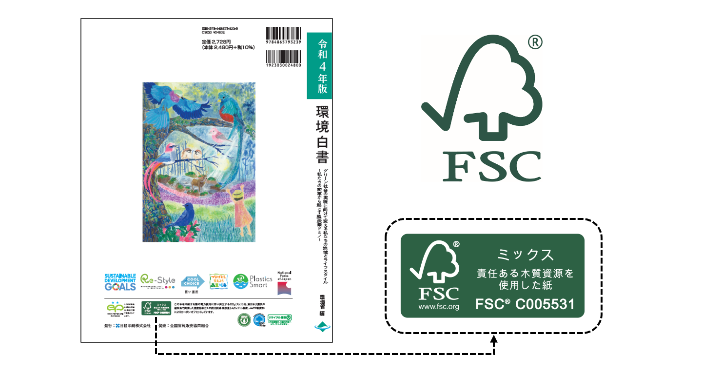 環境省、令和4年版環境白書・循環型社会白書・生物多様性白書に