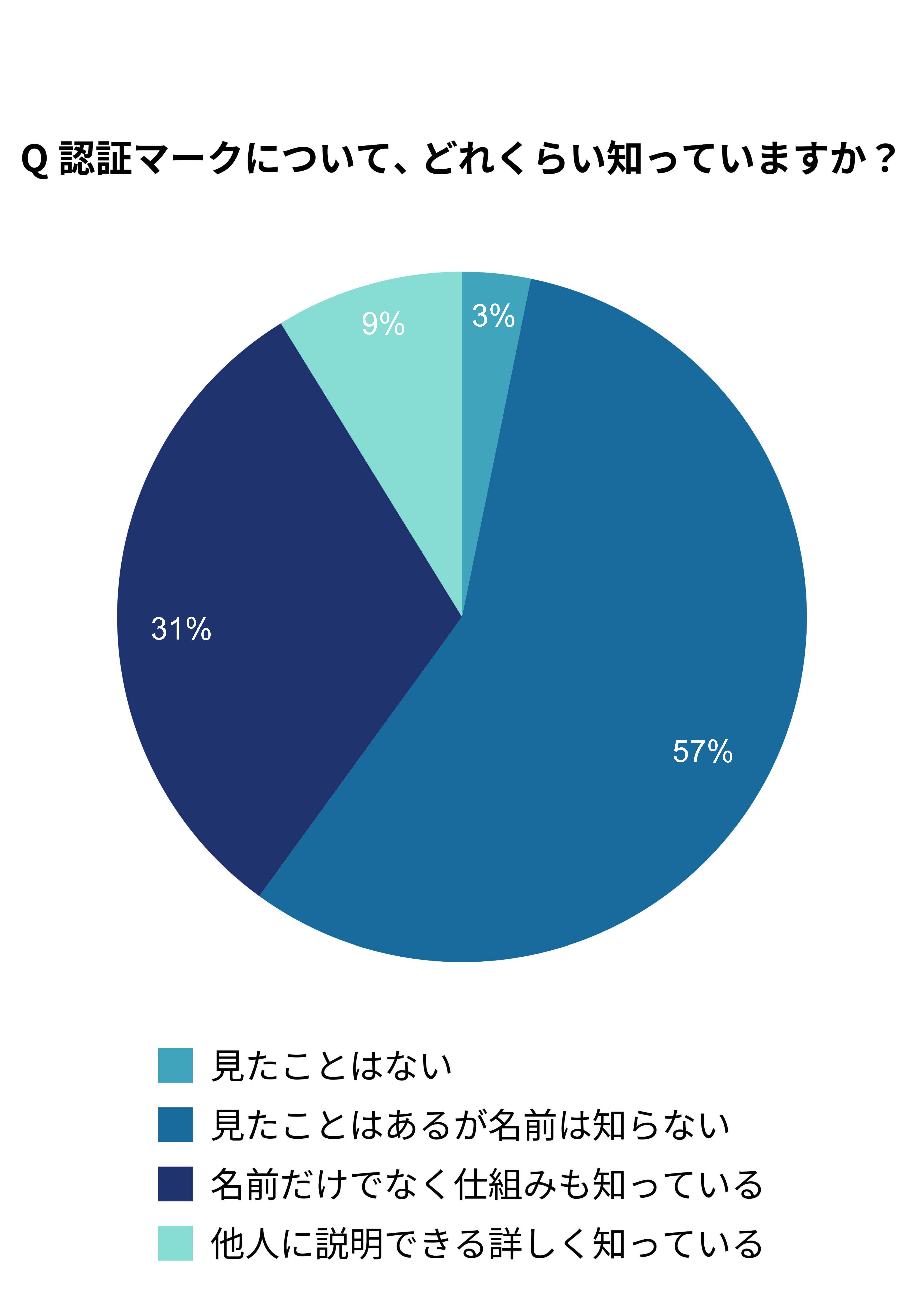 意識調査グラフ1.jpg