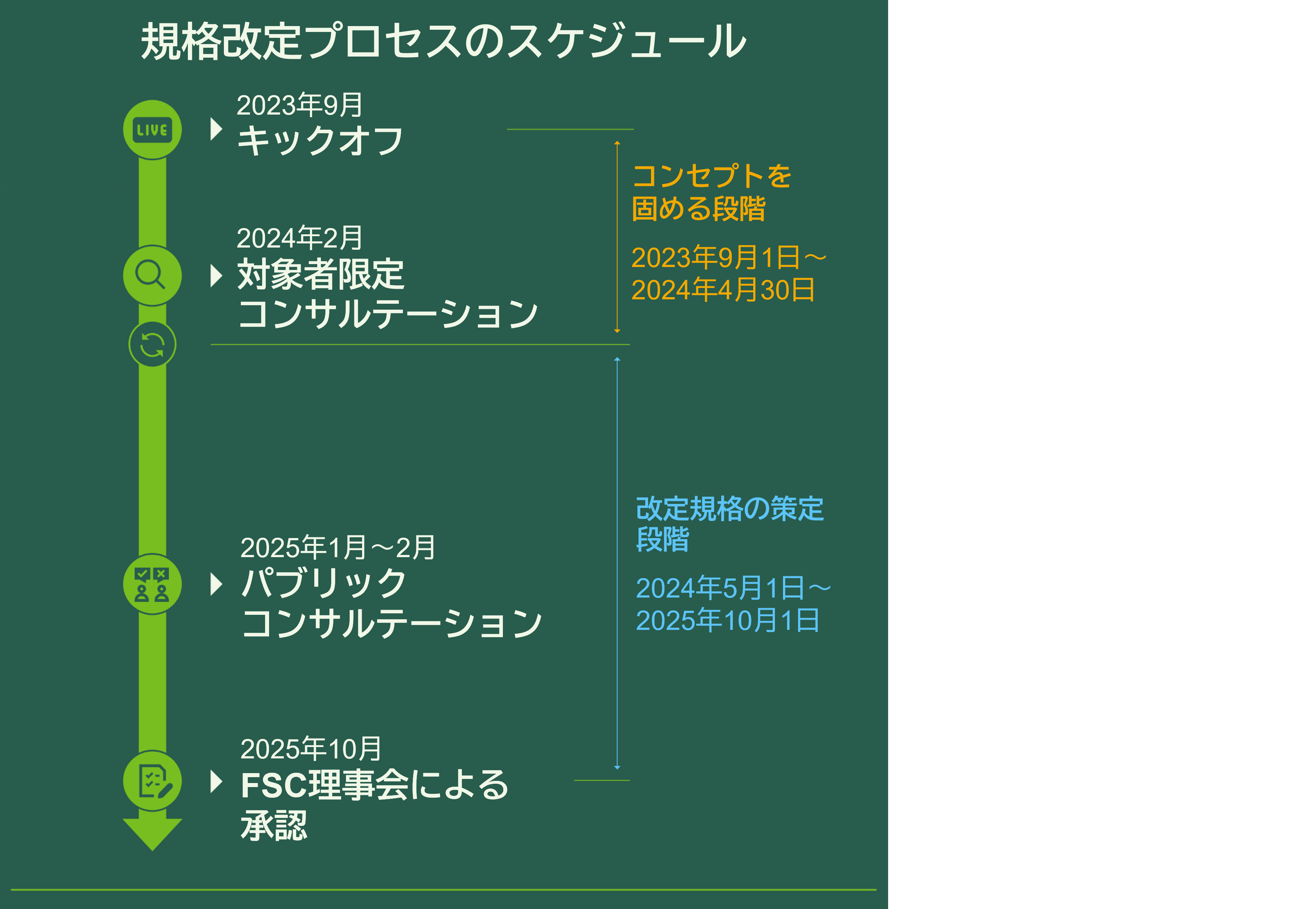 商標使用規格改定スケジュール