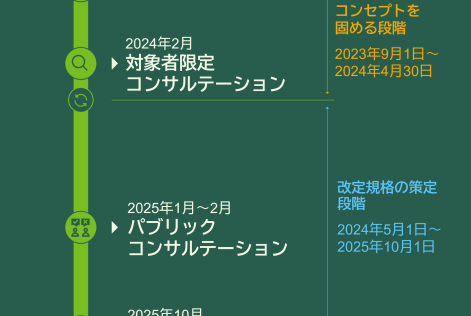 商標規格改定スケジュール