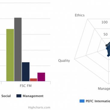 FSC PEFC comparison
